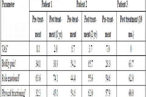 Changes in subjective pain and quality-of-life patient parameters in three patients before and after treatment with miglustat